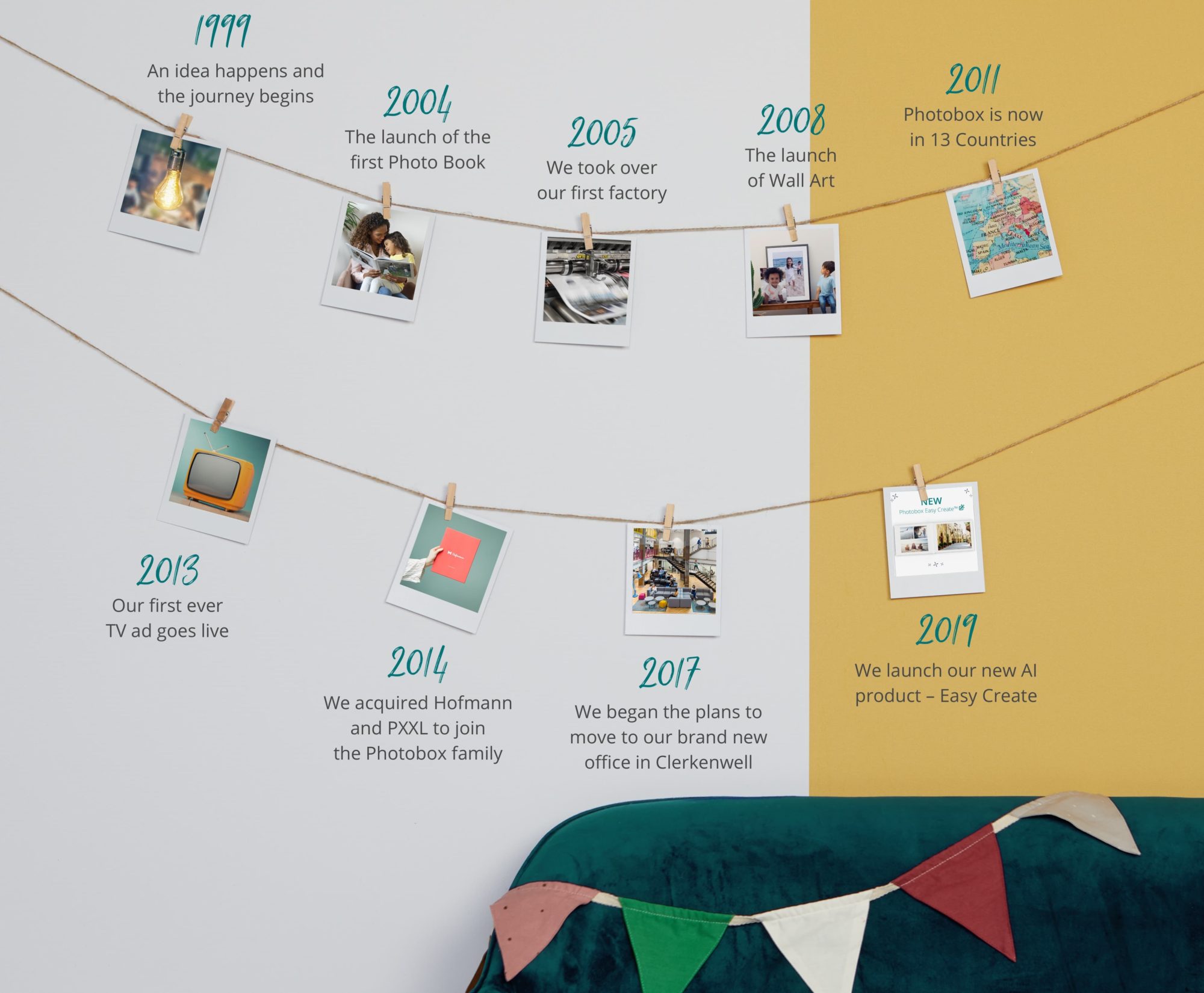 Timeline of the Photobox Group. Image Credits: Photobox.